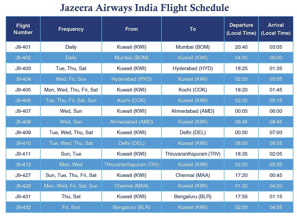 Jazeera Airways India Flight Schedule