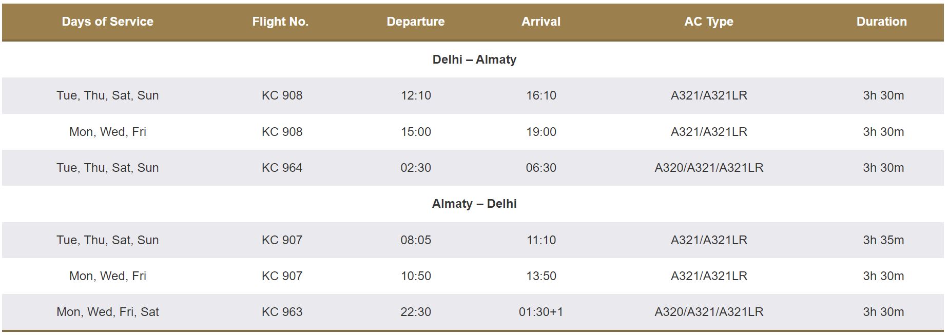 Air Astana Flights from New Delhi to Almaty