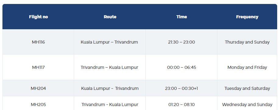 Malaysia Airlines KL-Trivandrum