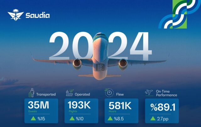 Saudia 2024 Performance